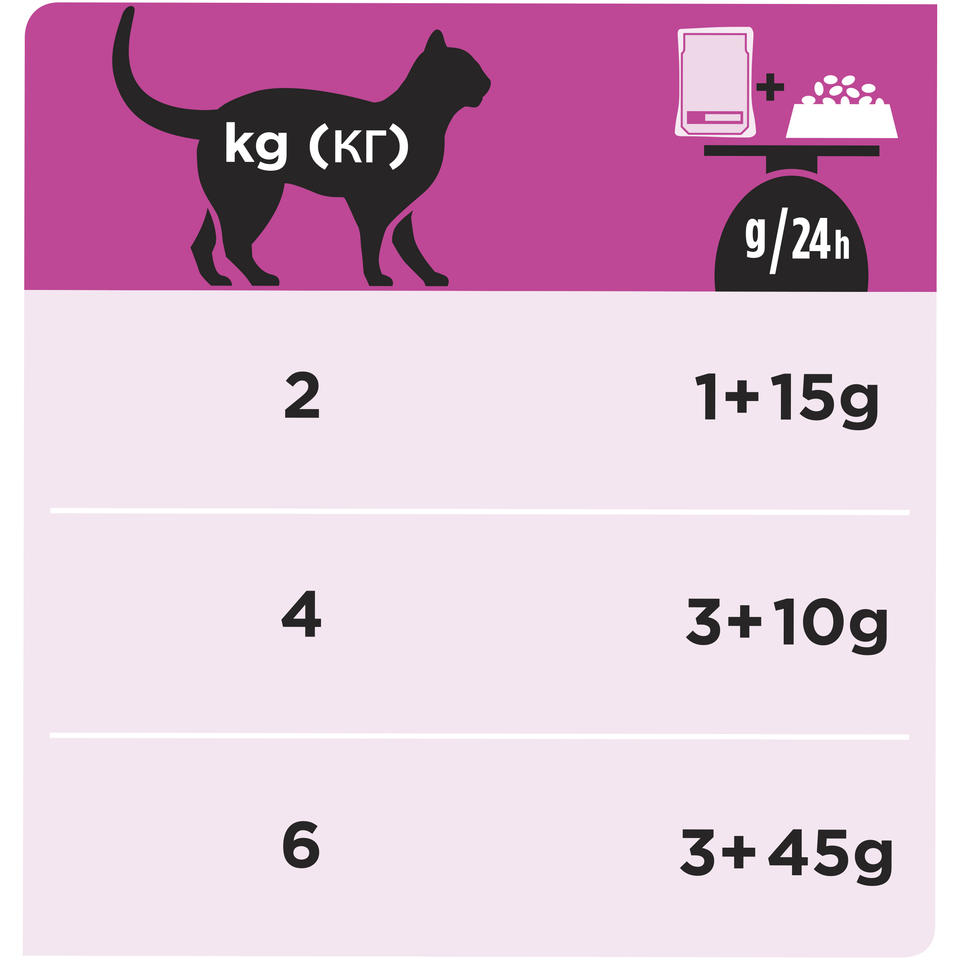 Pro Plan Veterinary diets UR St/Ox Urinary для взрослых кошек при мочекаменной болезни, лосось, пауч 85 г