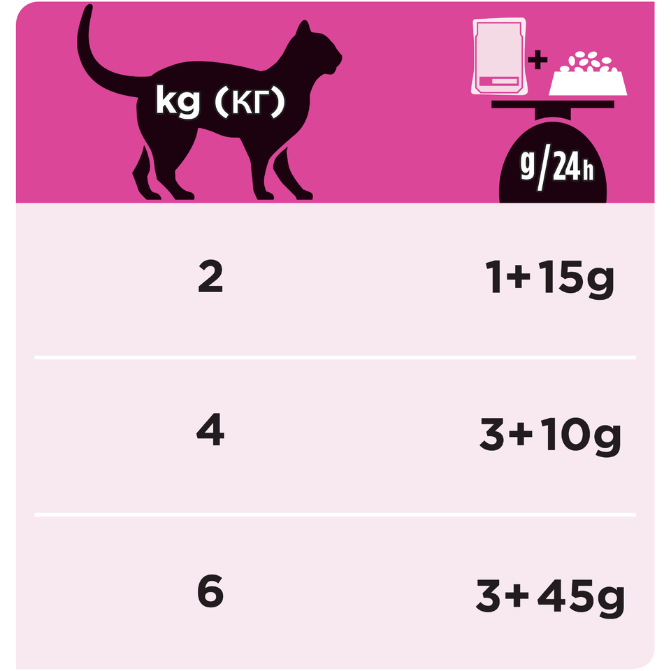 Pro Plan Veterinary diets UR St/Ox Urinary для взрослых кошек при мочекаменной болезни, курица, пауч 85 г