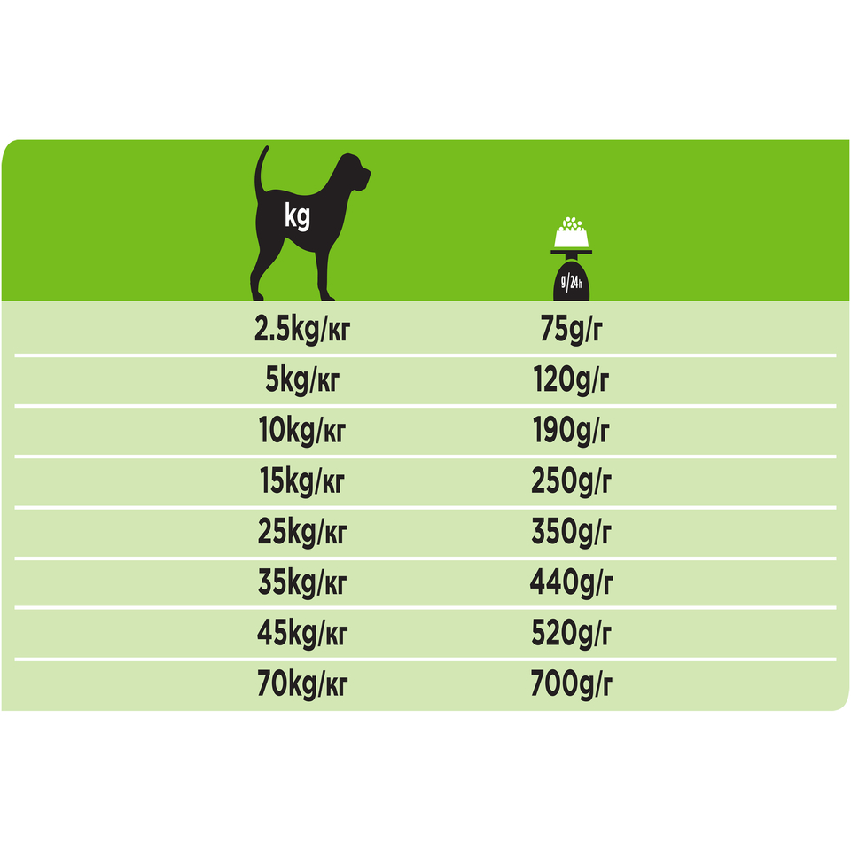 Pro Plan Veterinary diets HA Hypoallergenic для собак всех возрастов при аллергии и кожном зуде, растительные белки, 3 кг