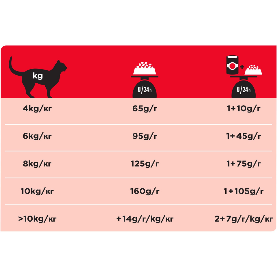 Pro Plan Veterinary diets DM St/Ox Diabetes Management для взрослых кошек при диабете, курица, 1,5 кг