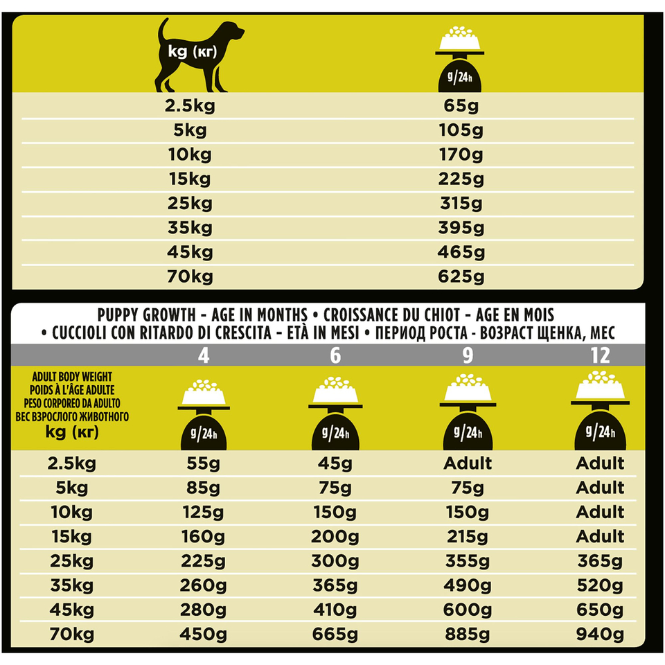 Pro Plan Veterinary diets HP Hepatic для собак всех возрастов при печеночной недостаточности, растительные белки, 3 кг