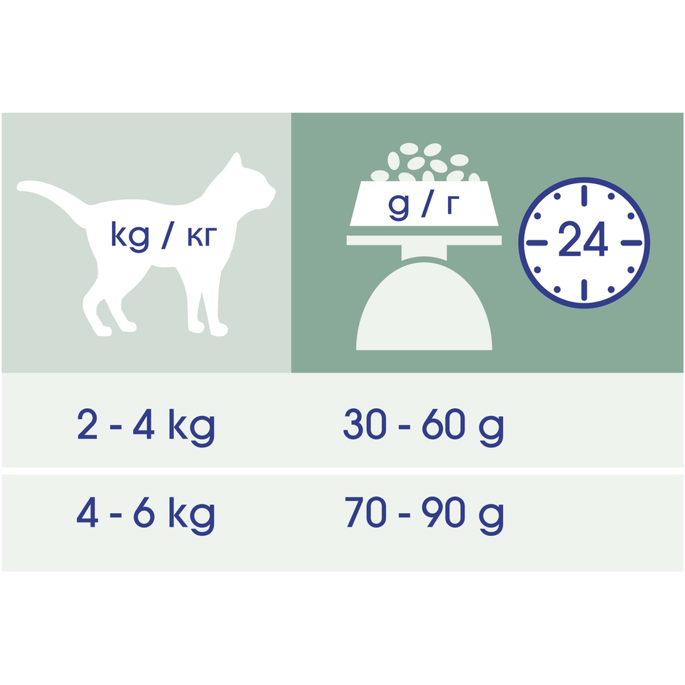 Cat Chow Adult Sterilised Special Care для стерилизованных кошек, крепкие мышцы + контроль веса, курица, 1,5 кг