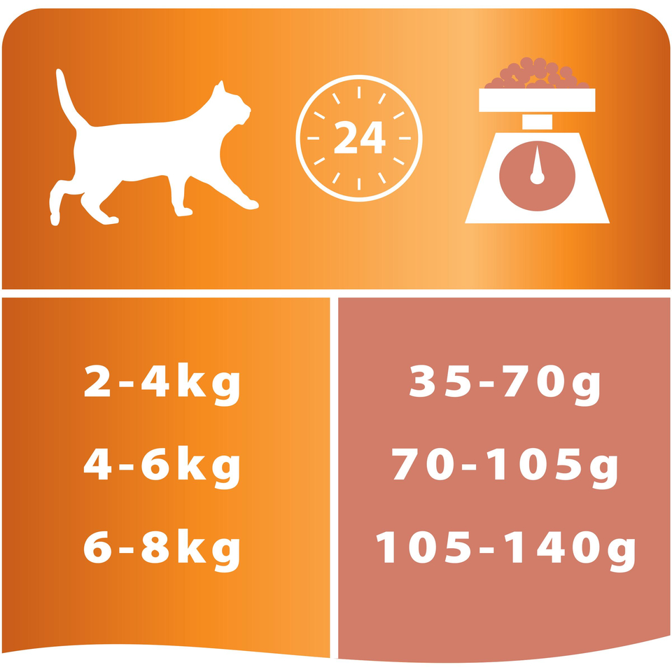 Pro Plan Derma Plus для кошек с чувствительной кожей, для выведения шерсти, лосось, 10 кг