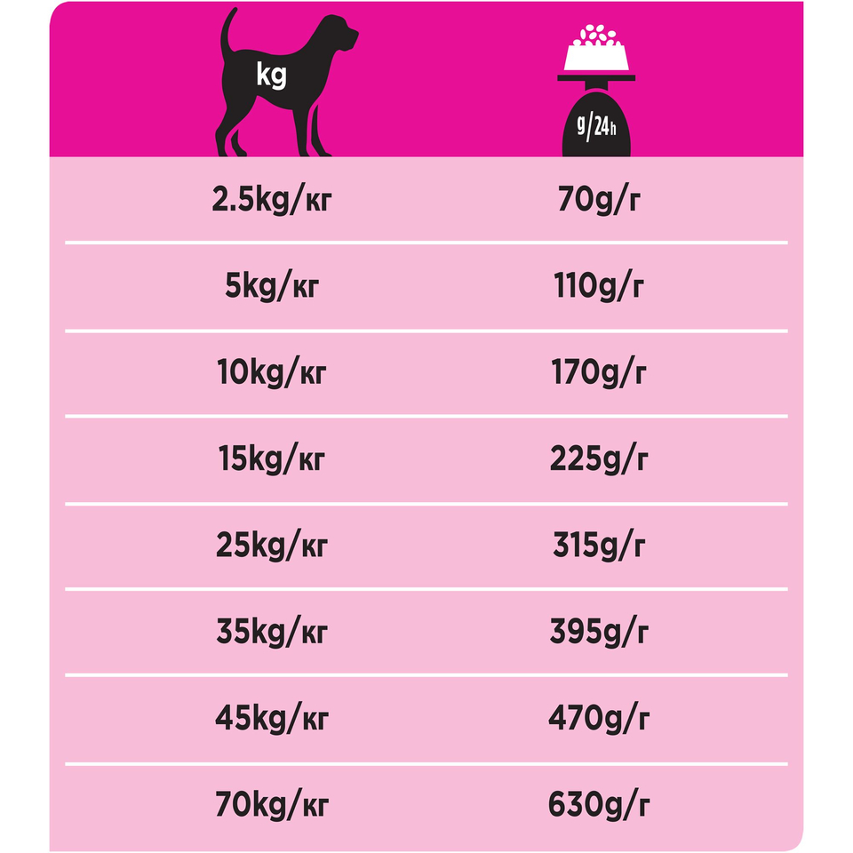 Pro Plan Veterinary diets UR Urinary для взрослых собак при мочекаменной болезни, мясо, растительные белки, 3 кг