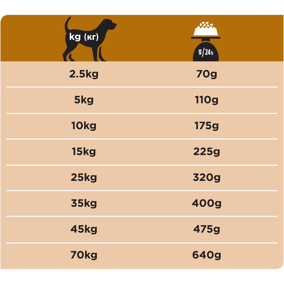 Pro Plan Veterinary diets NF Renal Function для собак всех возрастов при патологии почек/мочевых камнях, растительные белки, 3 кг
