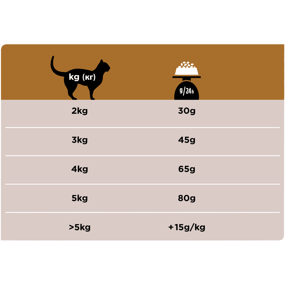 Pro Plan Veterinary diets NF St/Ox Renal Function для взрослых кошек при патологии почек/мочевых камнях, растительные белки, 1,5 кг