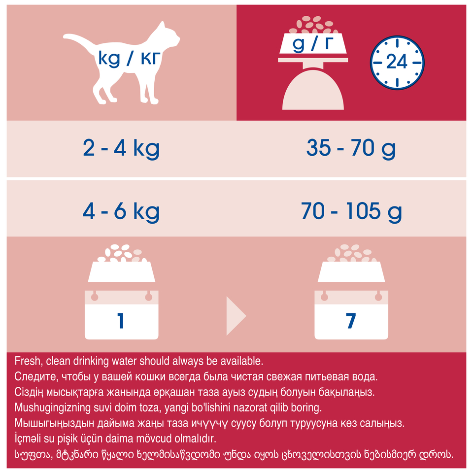 Cat Chow Adult Urinary для взрослых кошек, профилактика мочекаменной болезни + контроль веса, птица, 15 кг