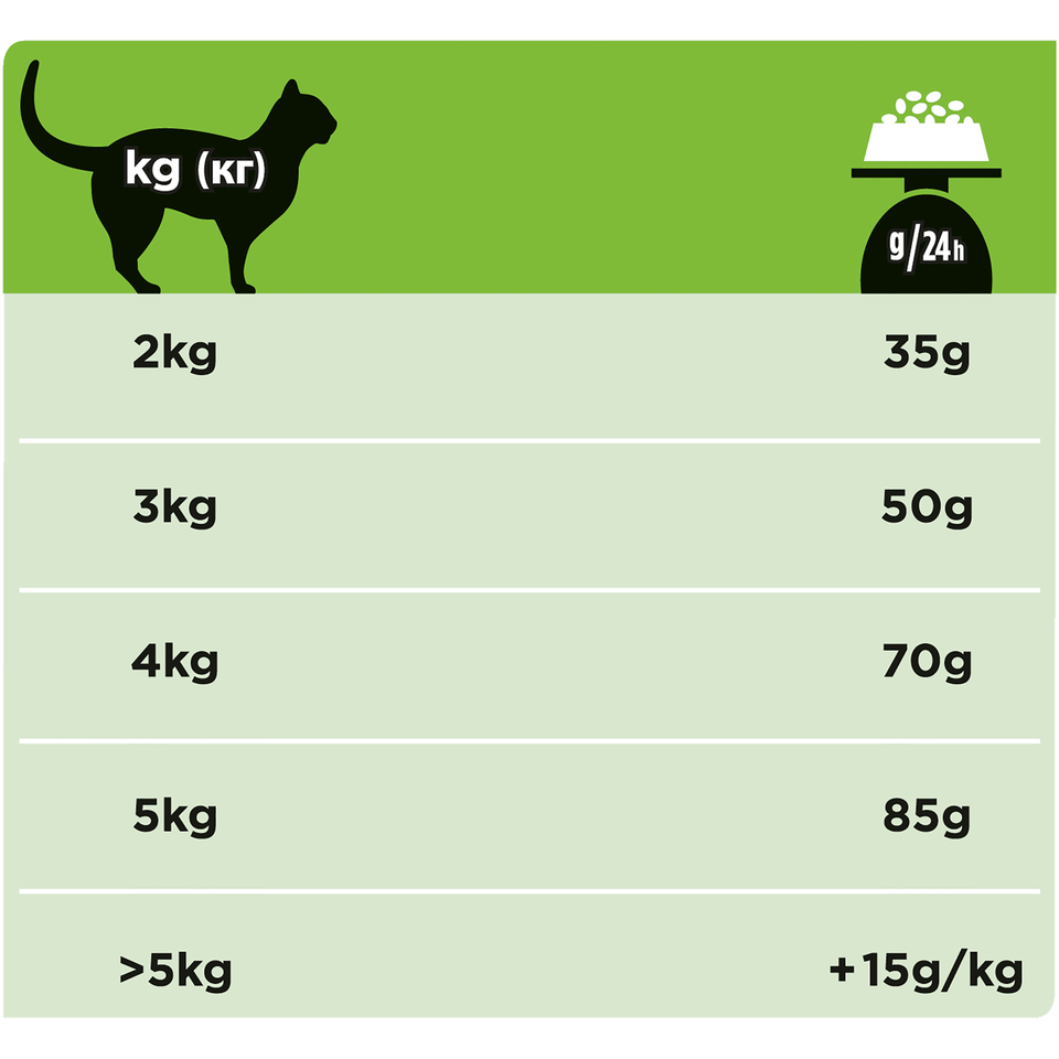 Pro Plan Veterinary diets HA St/Ox Hypoallergenic для кошек всех возрастов при аллергии и кожном зуде, растительные белки, 1,3 кг