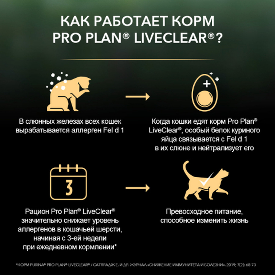 Pro Plan LiveСlear Sterilised для стерилизованных кошек,+снижает количество аллергенов в кошачьей шерсти, индейка, 1.4 кг
