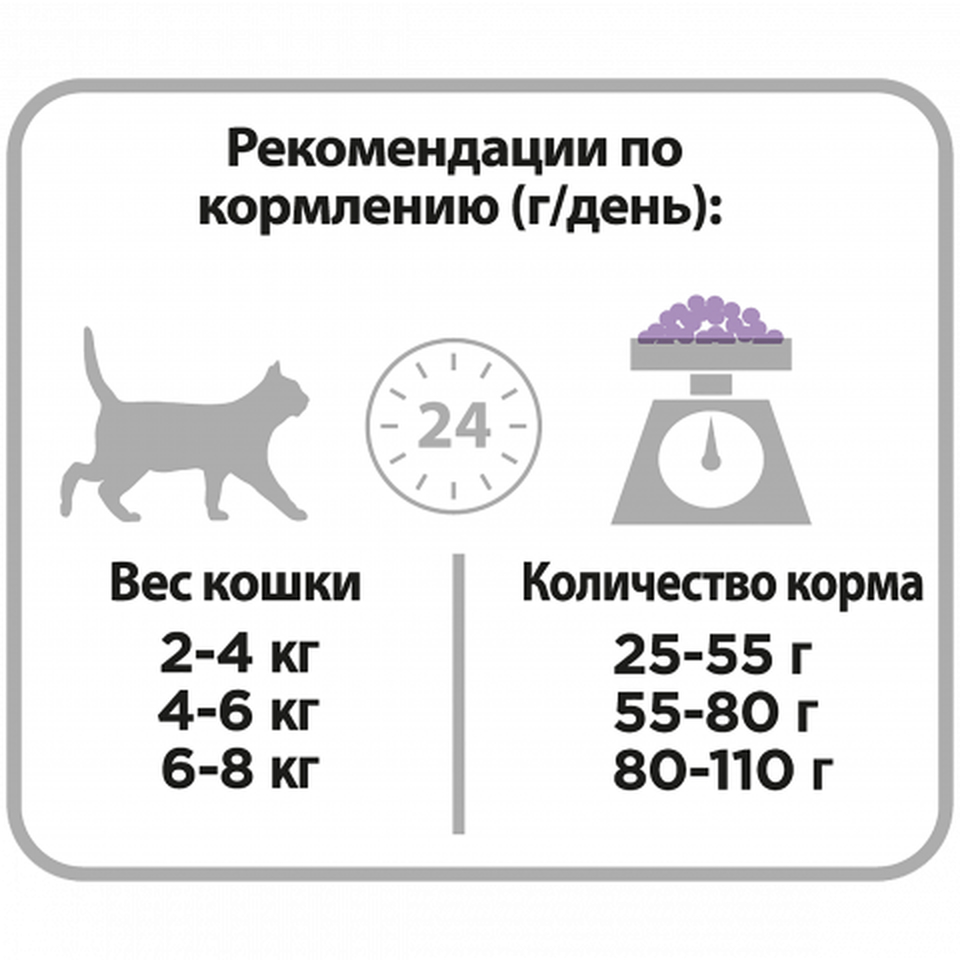 Pro Plan Adult Sterilised OptiRenal для стерилизованных кошек, здоровье почек, индейка, 200 г