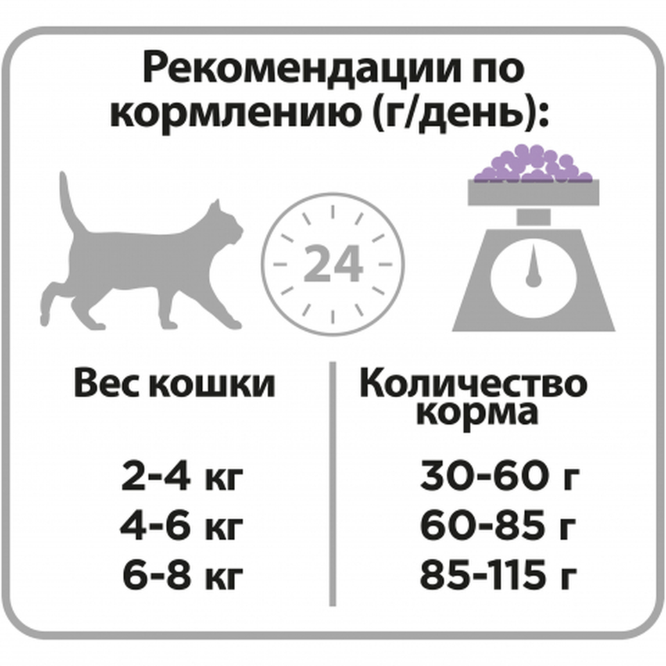 Pro Plan Delicate OptiDigest для привередливых кошек с чувствительным пищеварением, индейка, 1,5 кг
