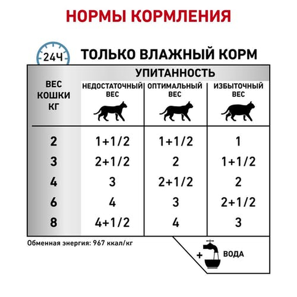Royal Canin SENSITIVITY CONTROL Корм д/кош при проблемах с ЖКТ, при аллергии, влаж, пауч 85г