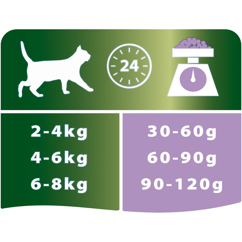 Pro Plan Adult Sterilised OptiRenal для стерилизованных кошек, здоровье почек, индейка, 2,4 кг + 600 г