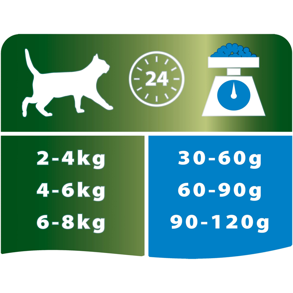 Pro Plan Sterilised OptiRenal для стерилизованных кошек, здоровье почек, кролик, 2,4 кг + 600 г