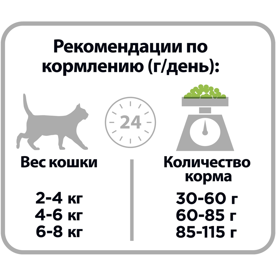 Pro Plan Delicate OptiDigest для кошек с чувствительным пищеварением, ягненок, 400 г