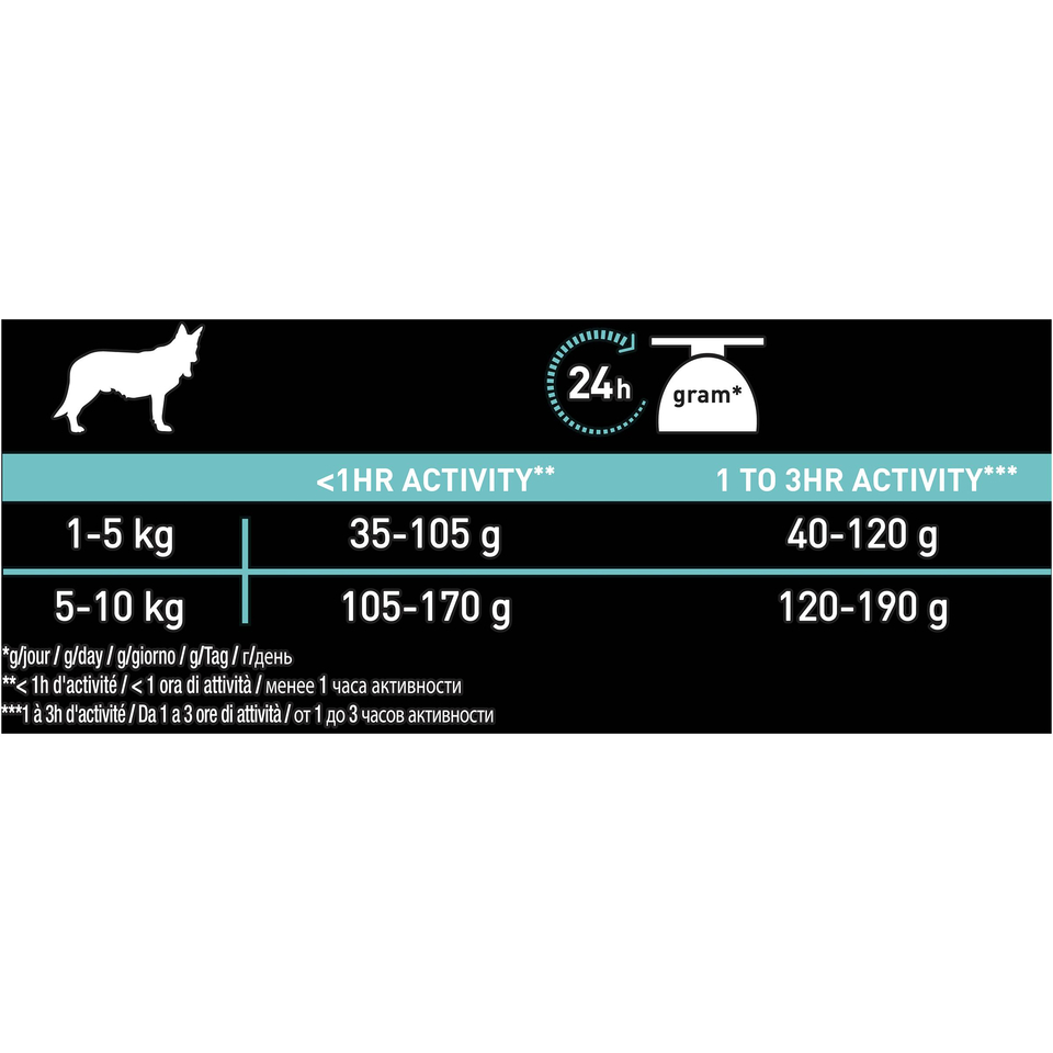 Pro Plan Small & Mini Adult grain free беззерновой для взрослых собак мелких пород с чувствительным пищеварением, индейка, 700 г