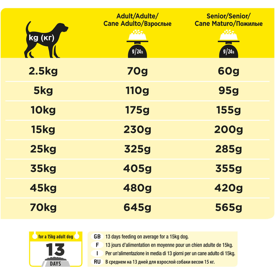 Pro Plan Veterinary diets NC Neurocare для взрослых собак, поддержание функций мозга, растительные белки, 3 кг