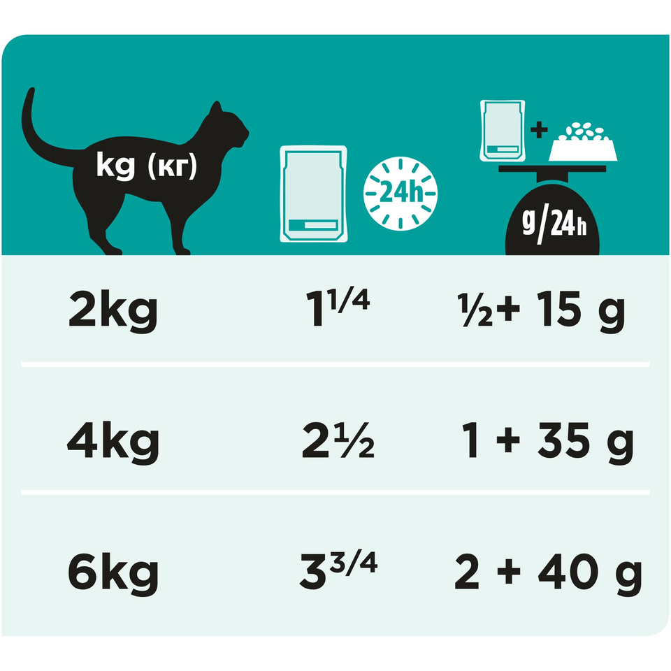 Pro Plan Veterinary diets EN St/Ox Gastrointestinal для кошек всех возрастов при расстройствах пищеварения, курица, пауч 85 г