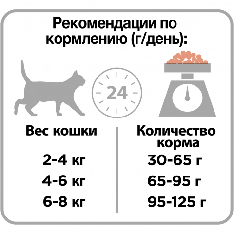 Pro Plan Elegant Adult OptiDerma для кошек с чувствительной кожей, для блеска шерсти, лосось, 1,5 кг