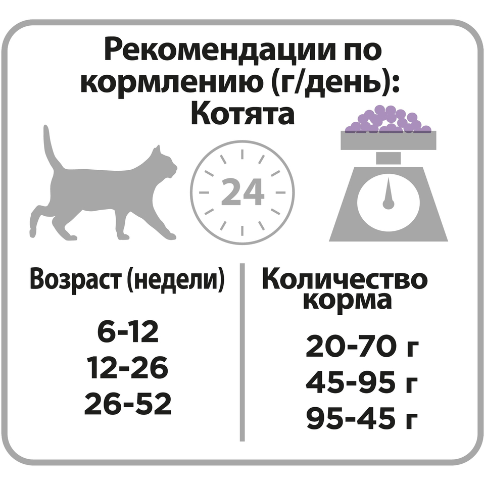 Pro Plan Delicate Junior OptiDigest для котят с чувствительным пищеварением, индейка, 1,5 кг