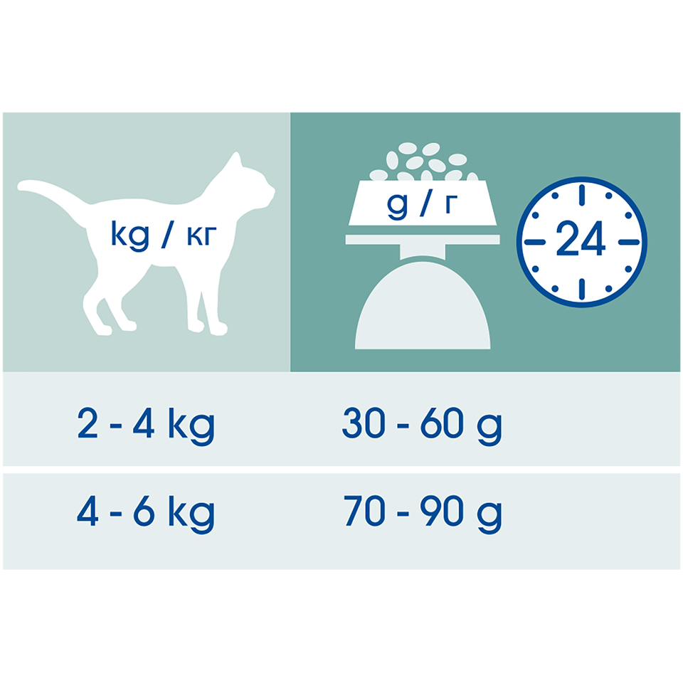 Cat Chow Adult Sterilised Special Care для стерилизованных кошек, крепкие мышцы + контроль веса, курица, 2 кг
